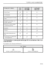 Предварительный просмотр 123 страницы Zanussi ZVEEM6K3 User Manual