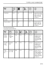 Предварительный просмотр 125 страницы Zanussi ZVEEM6K3 User Manual