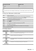 Предварительный просмотр 11 страницы Zanussi ZVEEM6X3 User Manual