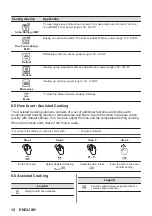 Предварительный просмотр 12 страницы Zanussi ZVEEM6X3 User Manual