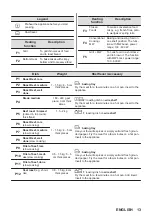 Предварительный просмотр 13 страницы Zanussi ZVEEM6X3 User Manual