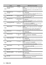 Предварительный просмотр 14 страницы Zanussi ZVEEM6X3 User Manual