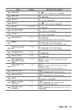 Предварительный просмотр 15 страницы Zanussi ZVEEM6X3 User Manual