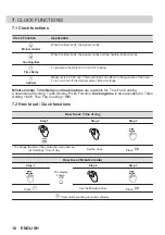 Предварительный просмотр 16 страницы Zanussi ZVEEM6X3 User Manual