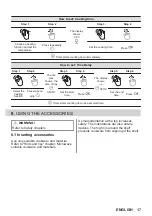 Предварительный просмотр 17 страницы Zanussi ZVEEM6X3 User Manual