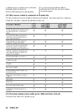 Предварительный просмотр 20 страницы Zanussi ZVEEM6X3 User Manual