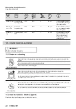 Предварительный просмотр 22 страницы Zanussi ZVEEM6X3 User Manual