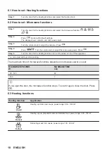 Предварительный просмотр 10 страницы Zanussi ZVEEW6X3 User Manual