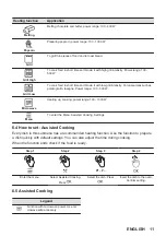 Предварительный просмотр 11 страницы Zanussi ZVEEW6X3 User Manual