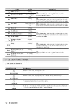 Предварительный просмотр 12 страницы Zanussi ZVEEW6X3 User Manual