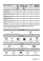 Предварительный просмотр 17 страницы Zanussi ZVEEW6X3 User Manual