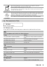 Предварительный просмотр 19 страницы Zanussi ZVEEW6X3 User Manual