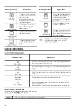 Preview for 10 page of Zanussi ZVEIM6X2 User Manual