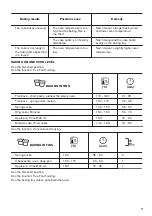 Preview for 17 page of Zanussi ZVEIM6X2 User Manual