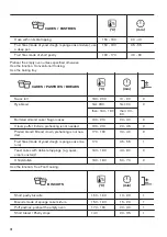 Preview for 18 page of Zanussi ZVEIM6X2 User Manual