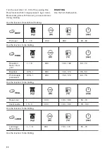 Preview for 20 page of Zanussi ZVEIM6X2 User Manual