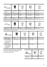 Preview for 21 page of Zanussi ZVEIM6X2 User Manual