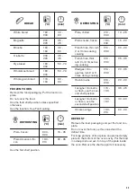 Preview for 23 page of Zanussi ZVEIM6X2 User Manual