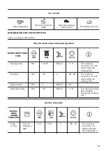 Preview for 29 page of Zanussi ZVEIM6X2 User Manual