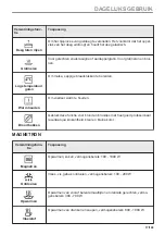 Preview for 17 page of Zanussi ZVEKM8KN User Manual