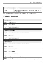 Preview for 19 page of Zanussi ZVEKM8KN User Manual