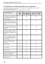 Preview for 24 page of Zanussi ZVEKM8KN User Manual