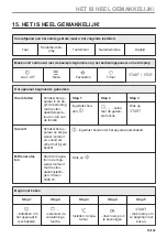 Preview for 33 page of Zanussi ZVEKM8KN User Manual