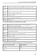 Preview for 79 page of Zanussi ZVEKM8KN User Manual