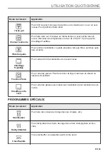 Preview for 81 page of Zanussi ZVEKM8KN User Manual