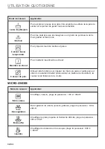 Preview for 82 page of Zanussi ZVEKM8KN User Manual