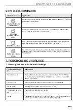 Preview for 83 page of Zanussi ZVEKM8KN User Manual