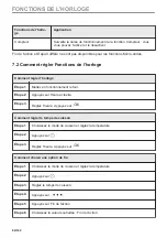 Preview for 84 page of Zanussi ZVEKM8KN User Manual