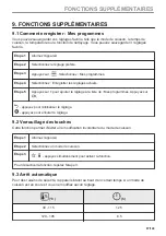 Preview for 87 page of Zanussi ZVEKM8KN User Manual