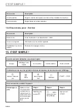 Preview for 98 page of Zanussi ZVEKM8KN User Manual