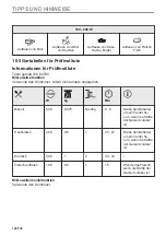 Preview for 126 page of Zanussi ZVEKM8KN User Manual