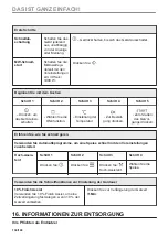 Preview for 134 page of Zanussi ZVEKM8KN User Manual