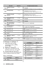 Preview for 12 page of Zanussi ZVEKN7KN User Manual