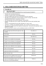 Preview for 5 page of Zanussi ZVEKN7XN User Manual