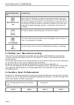 Preview for 12 page of Zanussi ZVEKN7XN User Manual