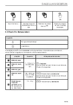 Preview for 13 page of Zanussi ZVEKN7XN User Manual