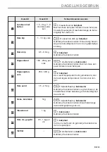 Preview for 15 page of Zanussi ZVEKN7XN User Manual