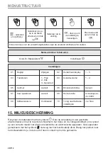 Preview for 28 page of Zanussi ZVEKN7XN User Manual