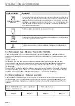 Preview for 64 page of Zanussi ZVEKN7XN User Manual