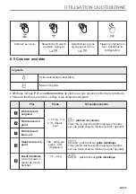 Preview for 65 page of Zanussi ZVEKN7XN User Manual