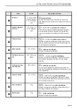 Preview for 67 page of Zanussi ZVEKN7XN User Manual