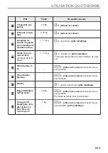 Preview for 69 page of Zanussi ZVEKN7XN User Manual