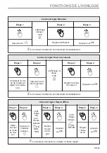 Preview for 71 page of Zanussi ZVEKN7XN User Manual