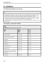 Preview for 74 page of Zanussi ZVEKN7XN User Manual