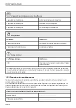 Preview for 78 page of Zanussi ZVEKN7XN User Manual