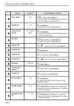 Preview for 96 page of Zanussi ZVEKN7XN User Manual